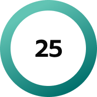 gitfertility 