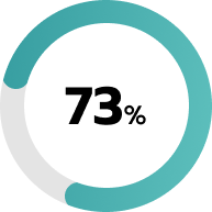 gitfertility